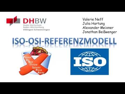 ISO/OSI Modell