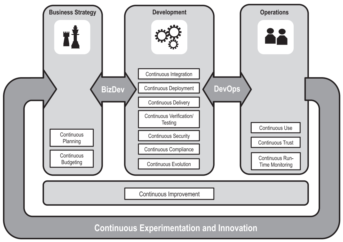 Continuous software engineering: A roadmap and agenda