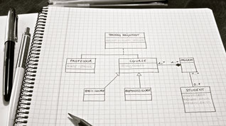 UML Class Diagrams