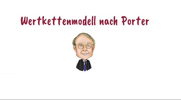 Video: Wertkettenmodell nach Porter