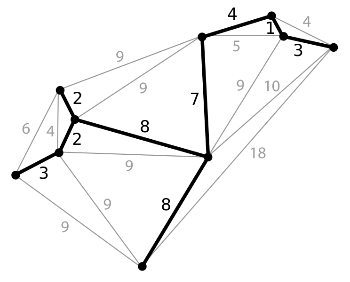 Greedy Algorithms, Minimum Spanning Trees, and Dynamic Programming