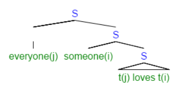 Introduction to Logic