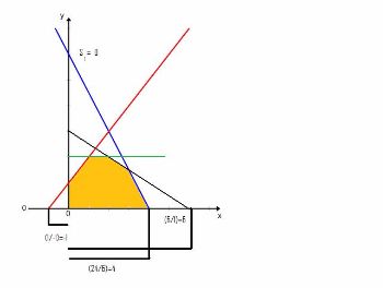 Operations Research - Online Script