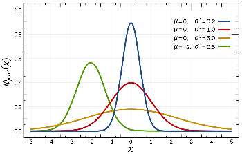 Statistik Formeln & Tabellen