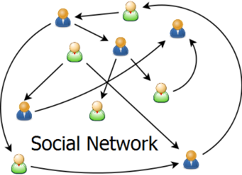 Social Network