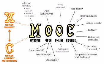 MOOC